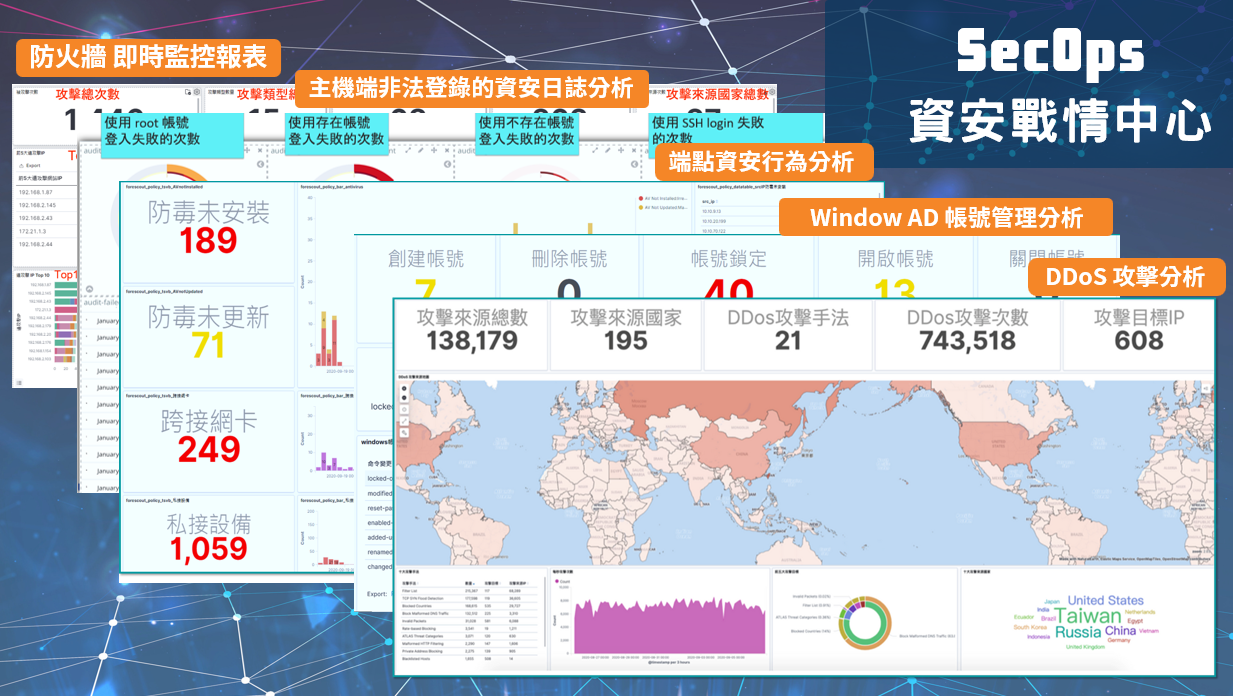 Kibana Dashboard
