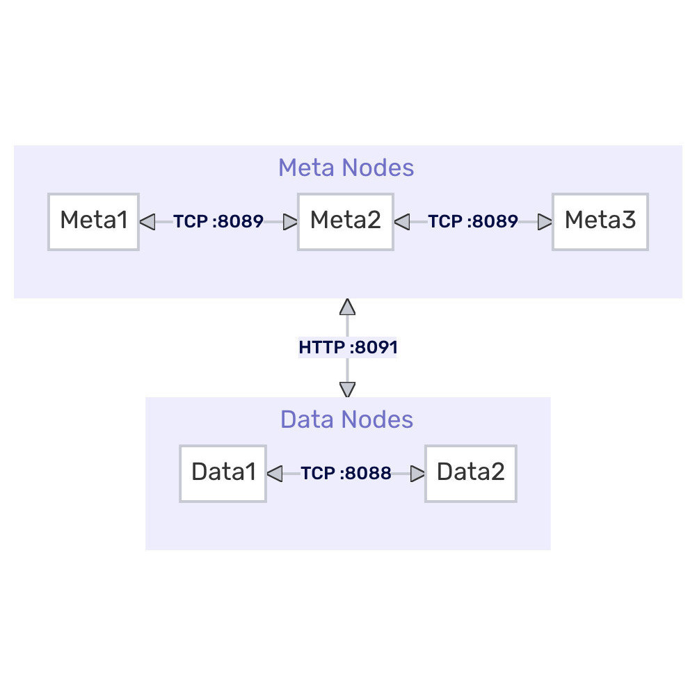 influxdb enterprise cluster influxdb enterprise cluster