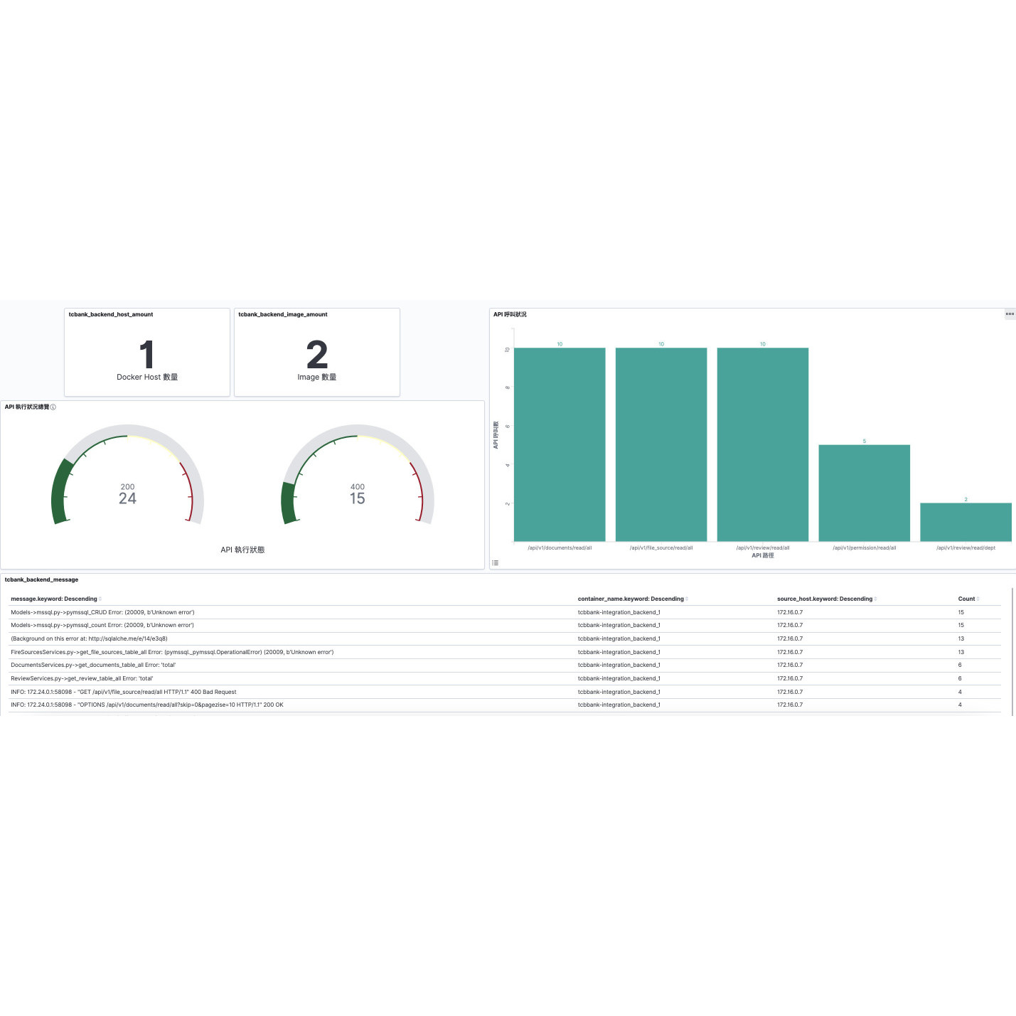 Kibana Dashboard add Visualize