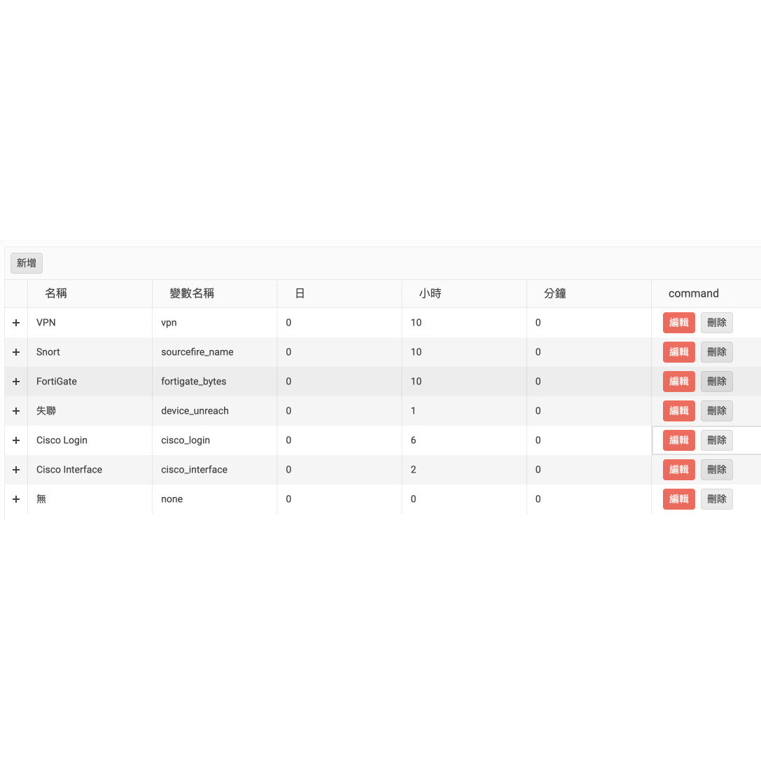 Elastic Rule Alert TTL 不重複告警設定