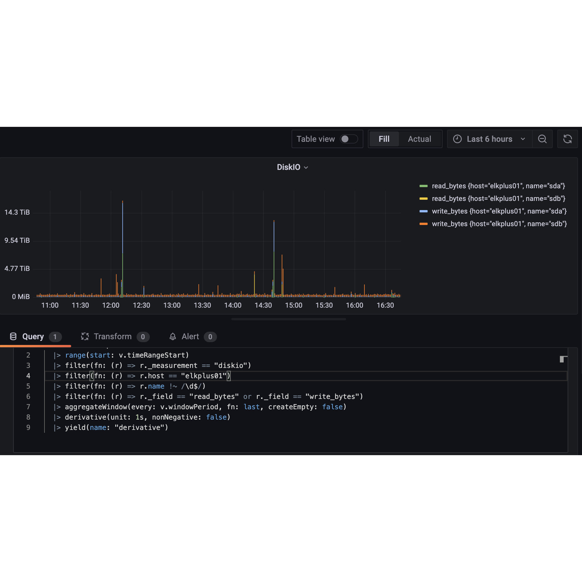 create a grafana panel from influxdb datasource