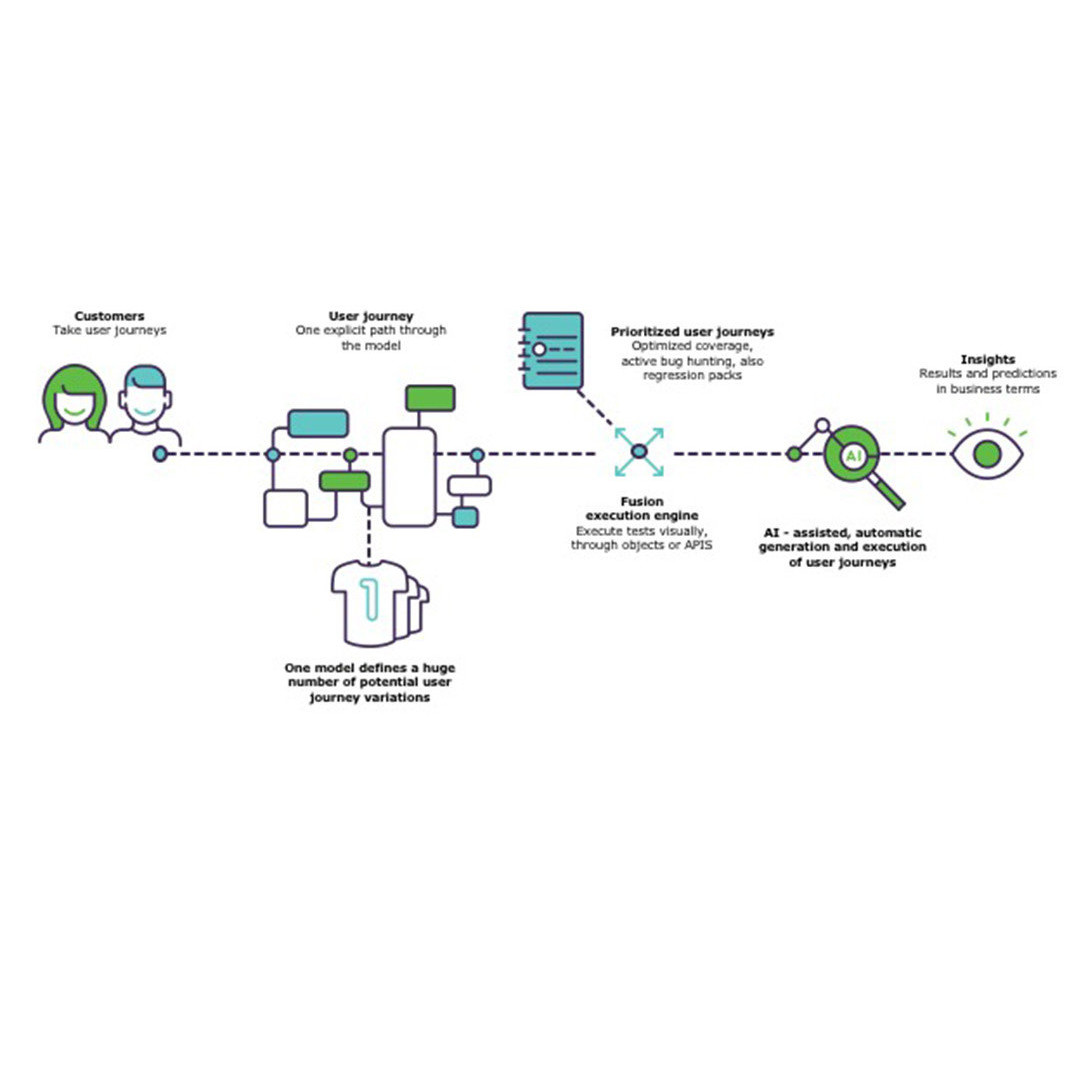 Eggpalnt - DAI User Journey