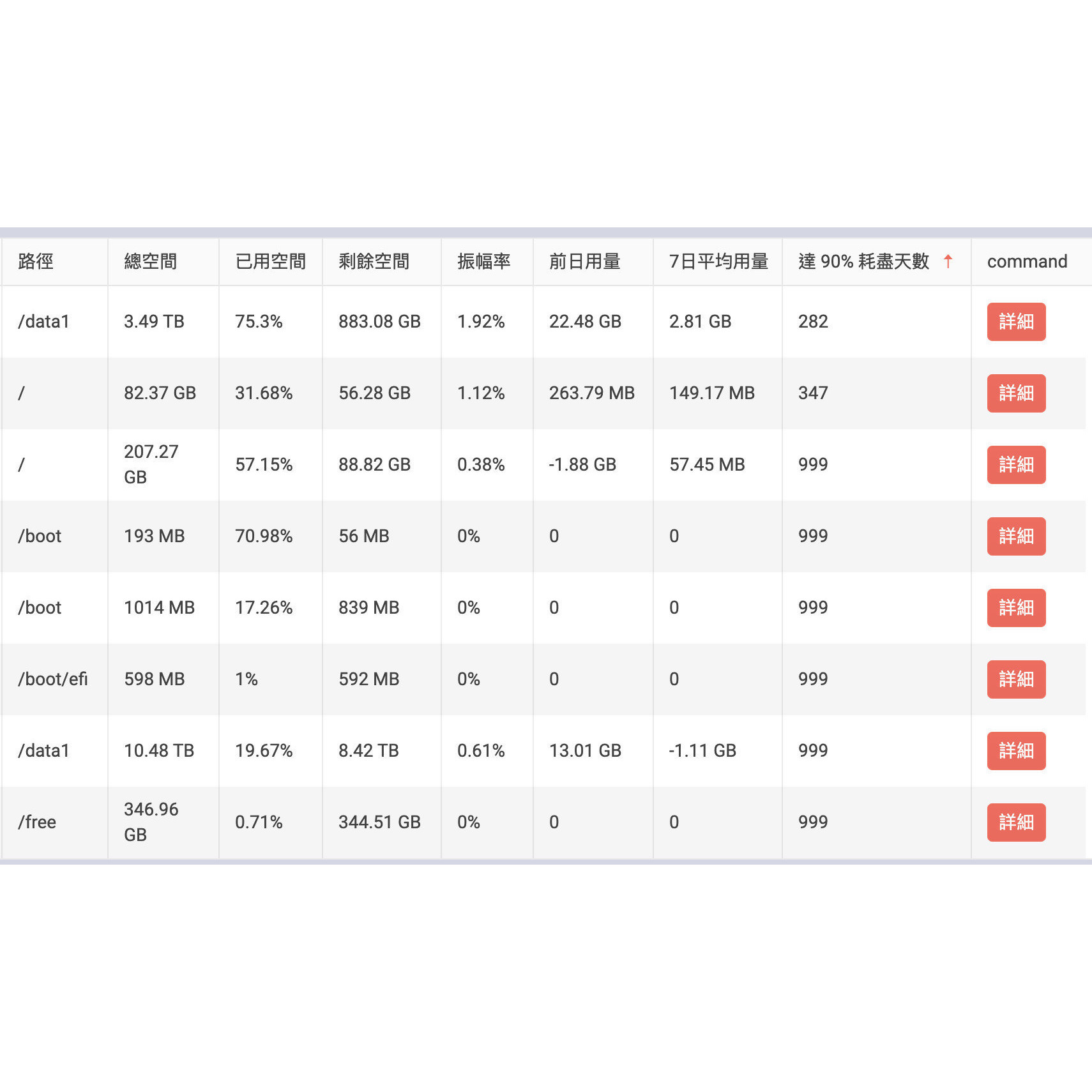 ipoc disk predict ipoc disk predict