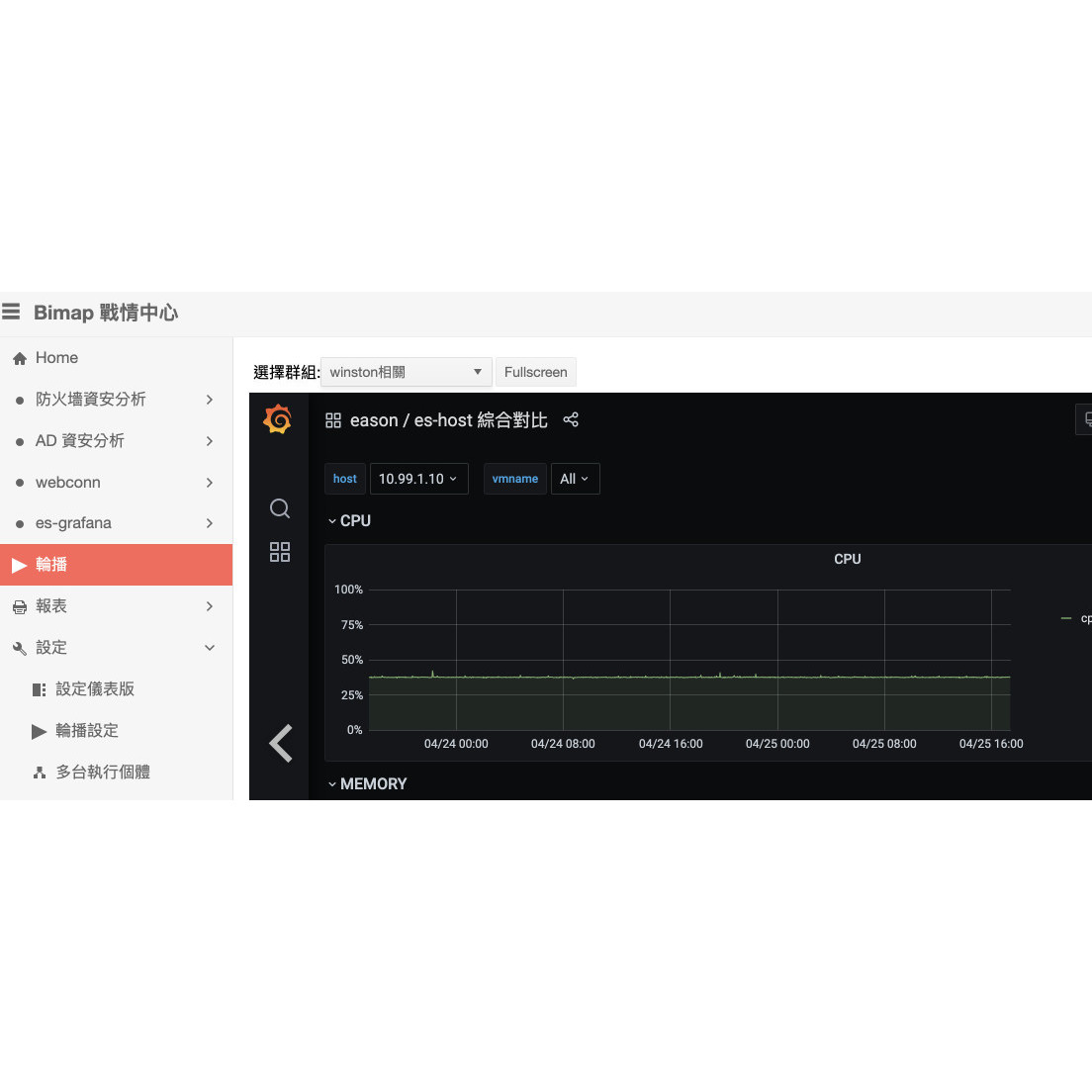 BiMAP 自有產品｜Warroom 戰情室整合跨來源 Kibana、Grafana，定時輪播。
