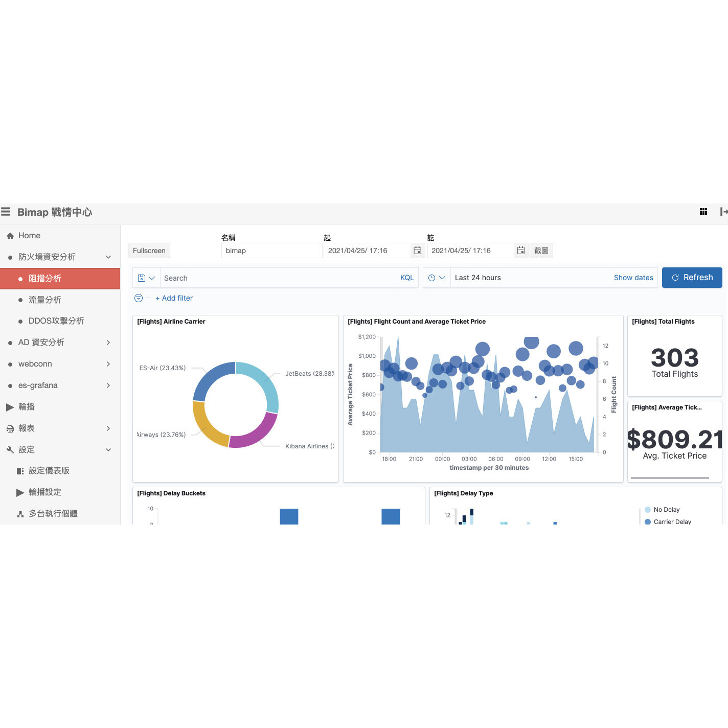 自有產品｜Warroom 戰情室，跨平台整合多種儀表版