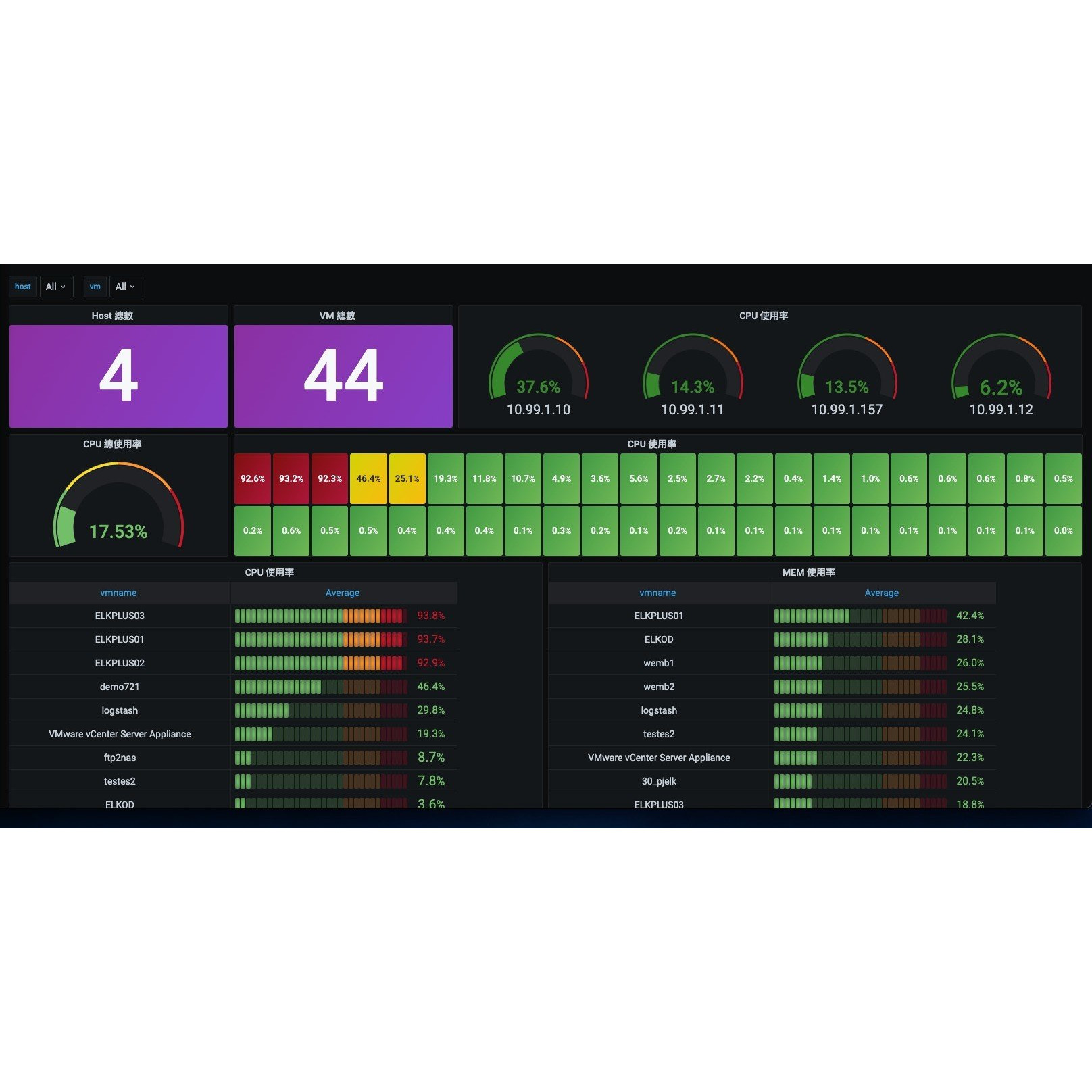 grafana dashboard with influxdb data