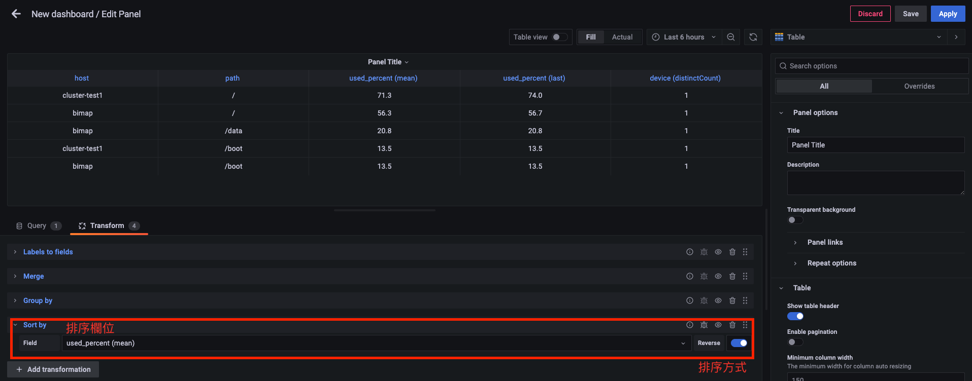 grafana | transform - sort