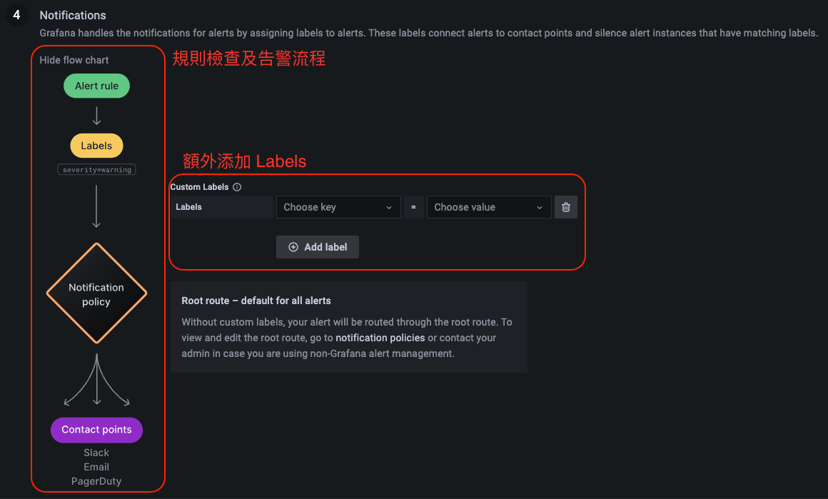 Grafana Alert - Step 4