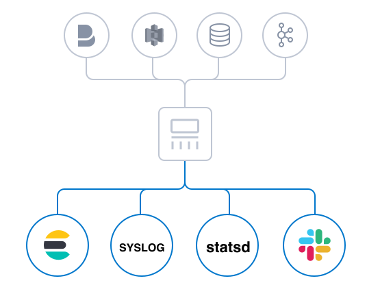 logstash 選擇您的存儲庫，導出您的數據