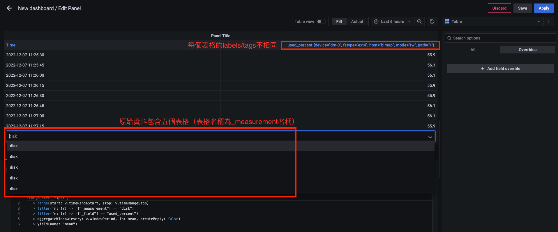 grafana | tables of raw data