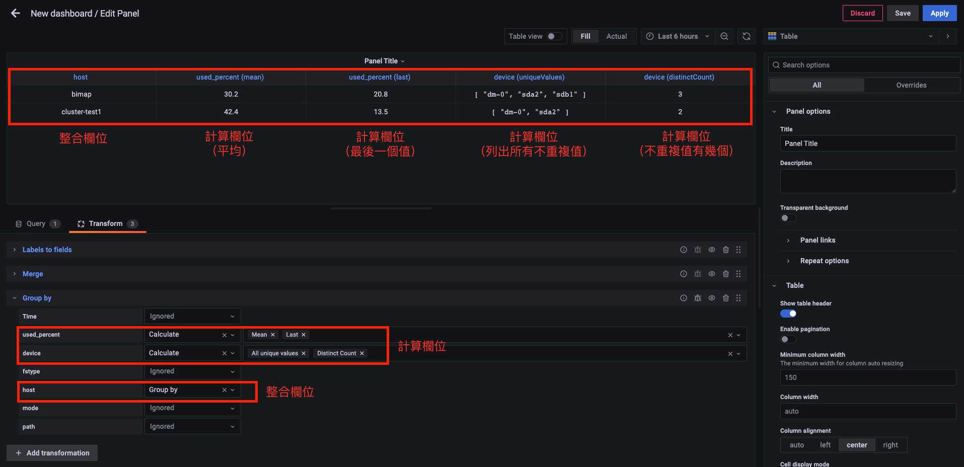 grafana | transform - group by