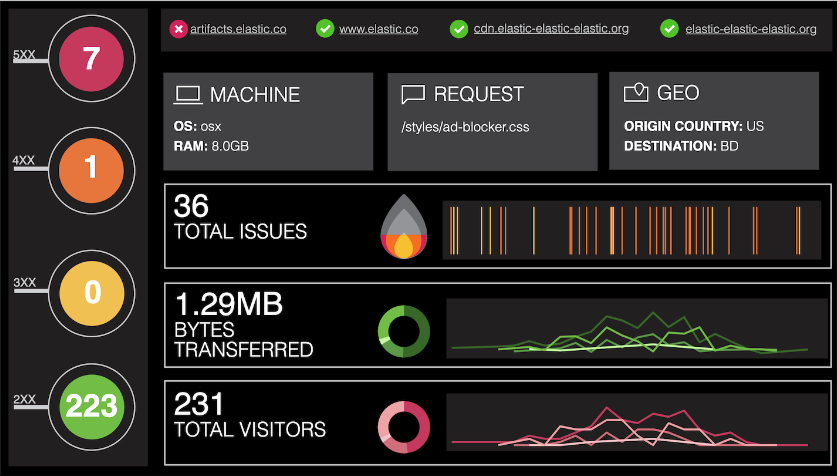 kibana canvas making dashboard more pretty and functionally
